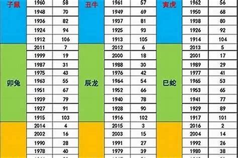 1973五行|1973年属什么生肖 73年属什么命运如何